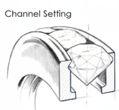 Channel settings