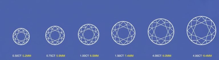 diamond by carat