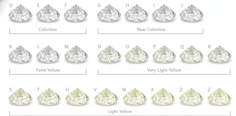diamond color chart clarity